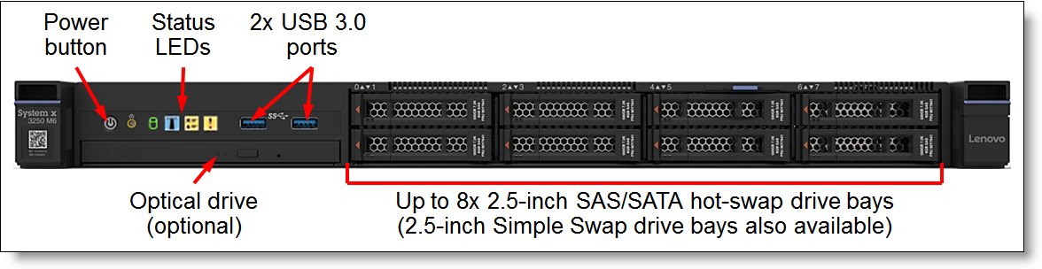 Front view of the System x3250 M6: 8x 2.5-inch drive bays